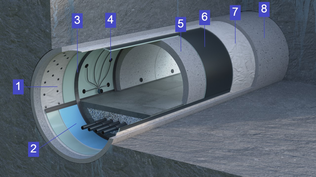 Single/Double Barrier System