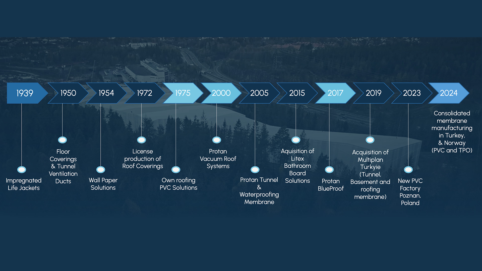 Det startede i 1939 med en imprægneret redningsvest